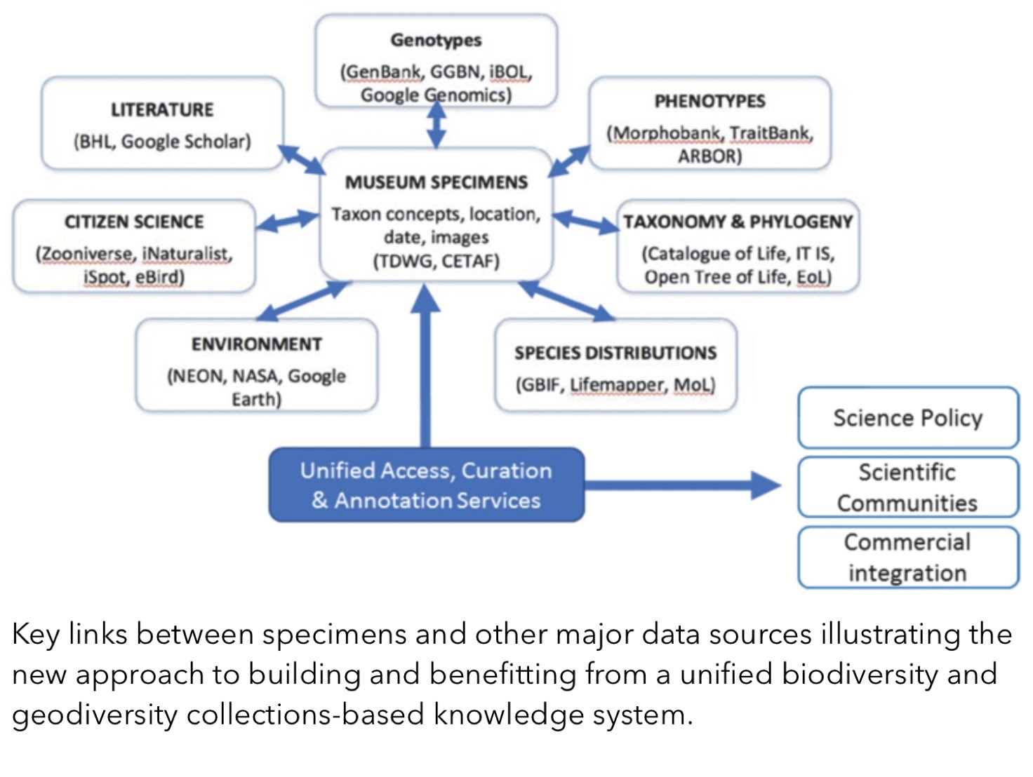 Linking European data
