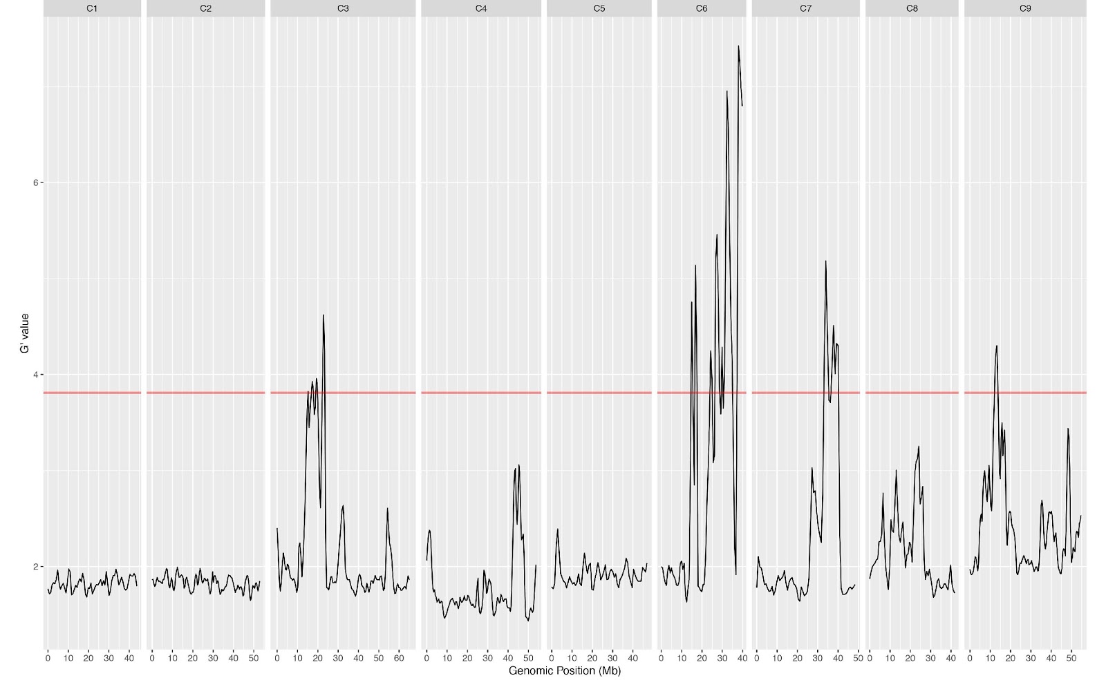 BSA Analysis